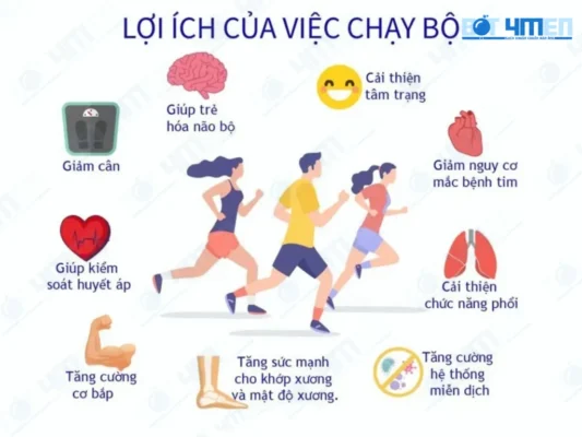 Lợi ích của việc chạy bộ