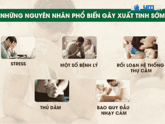 Những nguyên nhân gây xuất tinh sớm
