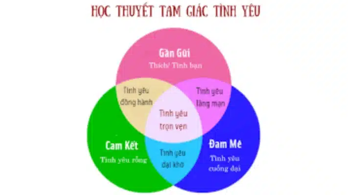 Mô hình tình yêu ba thành phần 