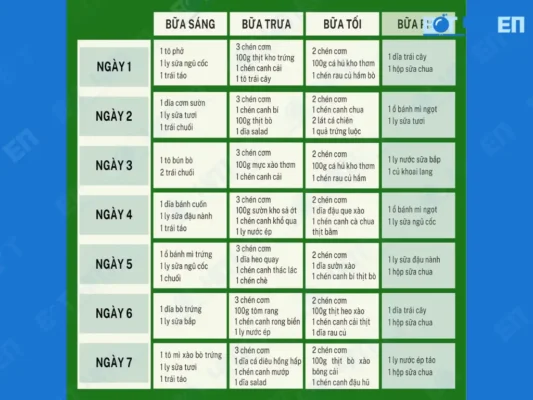 Thực đơn tăng cân cho người gầy trong 7 ngày 