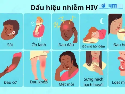 Dấu hiệu bệnh AIDS