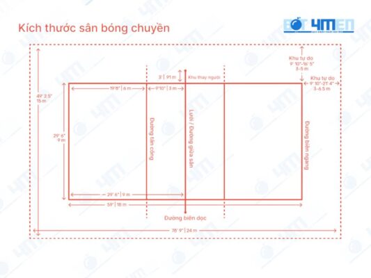 Kích thước sân bóng chuyền