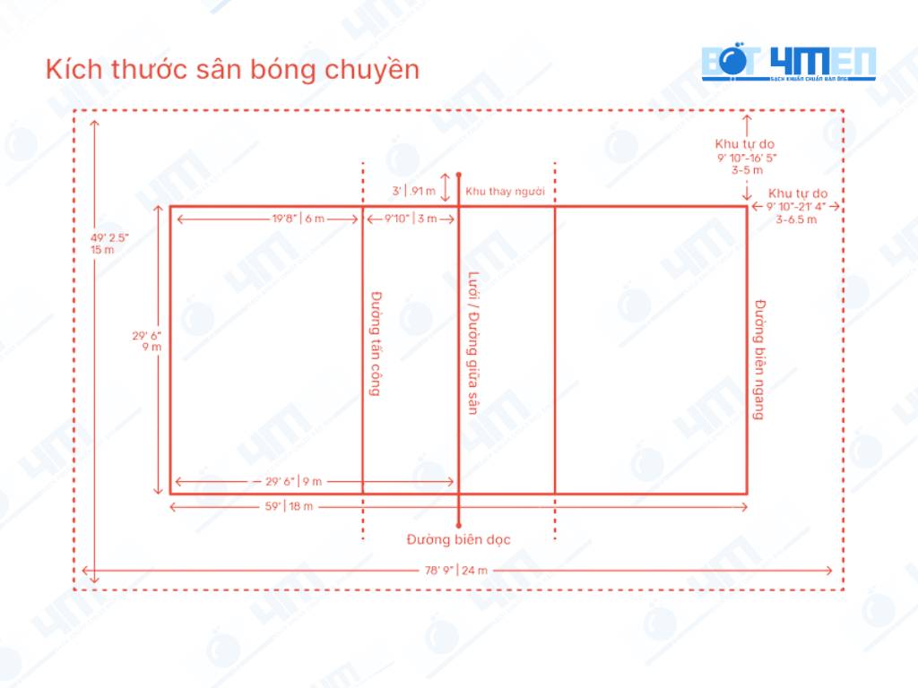 Kích thước sân bóng chuyền