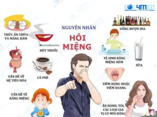 Các nguyên nhân phổ biến gây hôi miệng