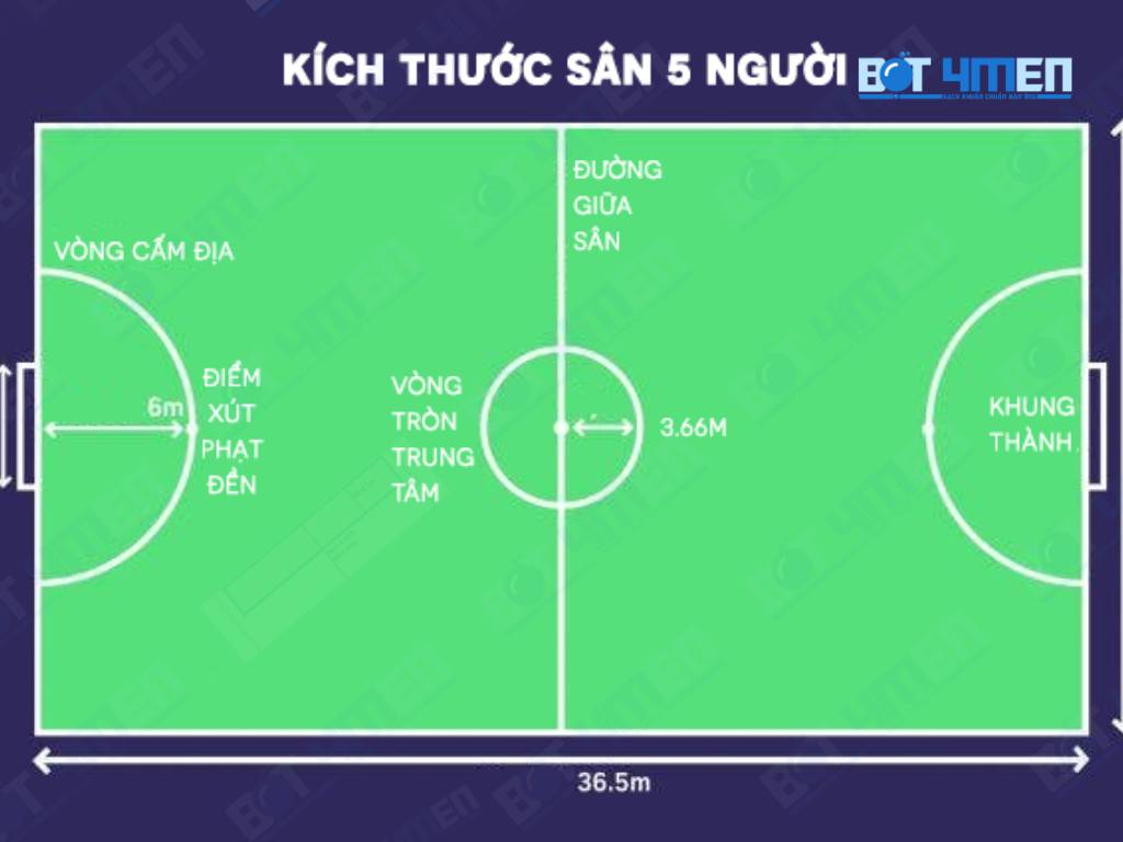 kích thước sân bóng đá 5 người