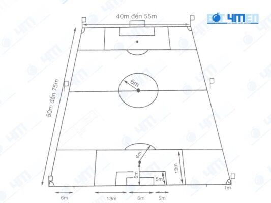 Kích thước sân bóng đá 7 người