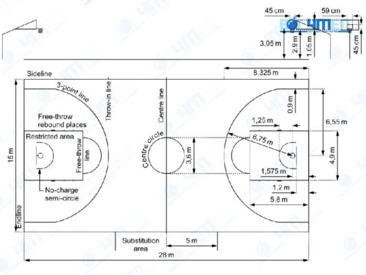 kích thước sân bóng rổ