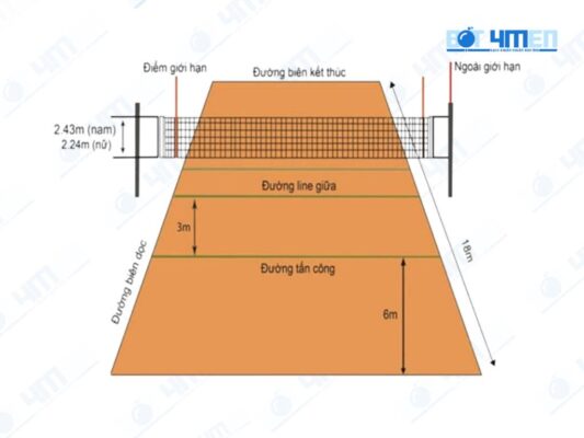 luật đá cầu